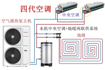 空調發(fā)展迭代史 從第一代到第五代，你家空調屬于哪一代？